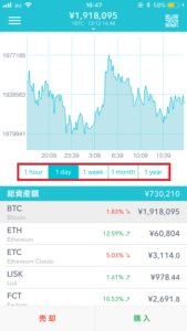 コインチェック Coincheck のアプリの使い方とログインできない場合の対処法 コインメディア Coin Media