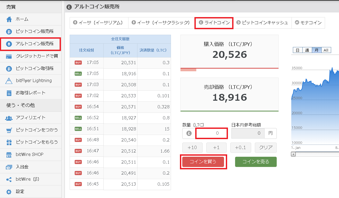 ライトコイン Ltc におすすめの取引所 買い方 購入方法を解説 Coinmedia