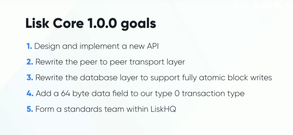 Lisk Core1.0.0の画像