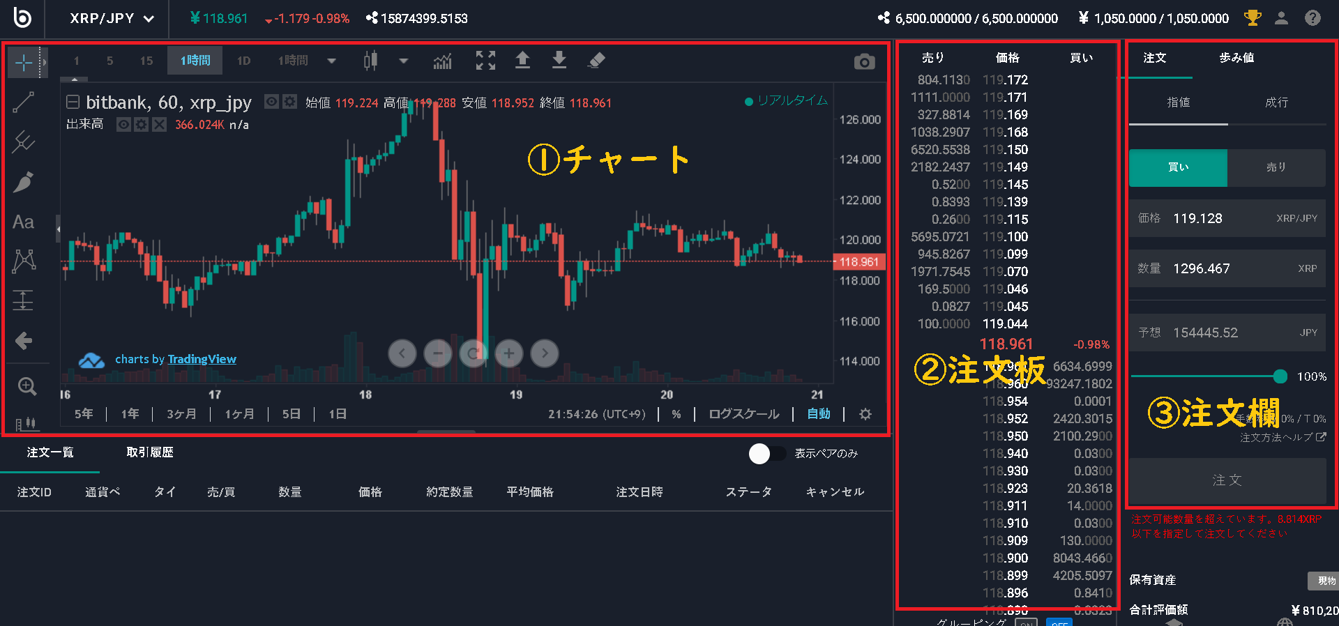 ビットバンク取引所見方