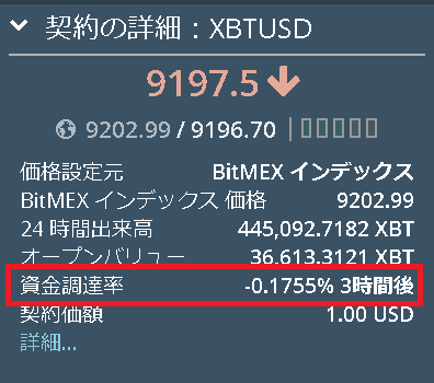 Bitmex ビットメックス の手数料を徹底解説 コインメディア Coin Media