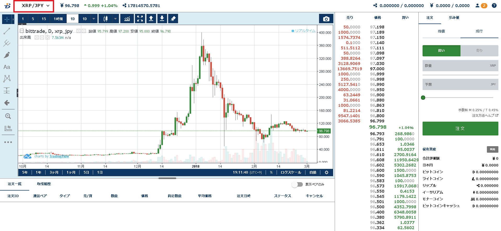 BitTradeリップル01