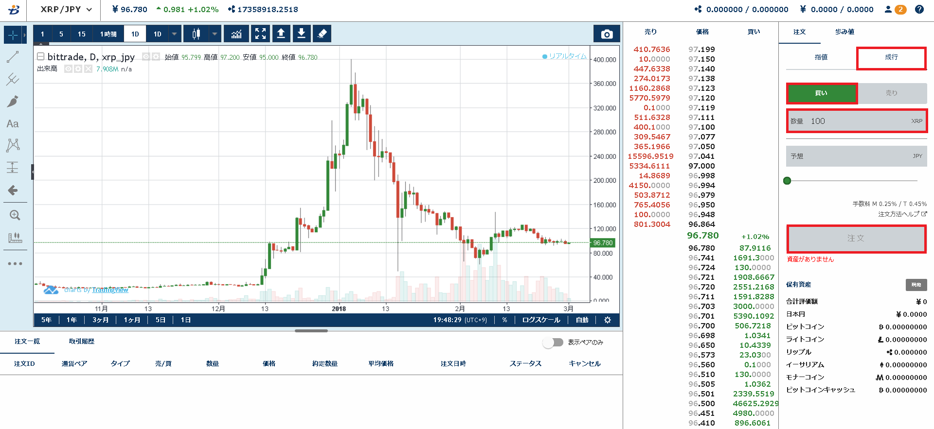 BitTradeリップル成行注文