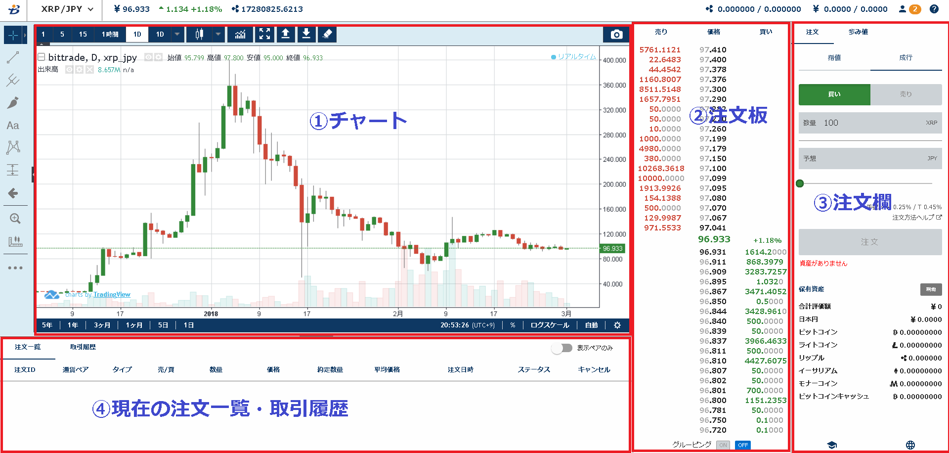 BitTrade取引画面