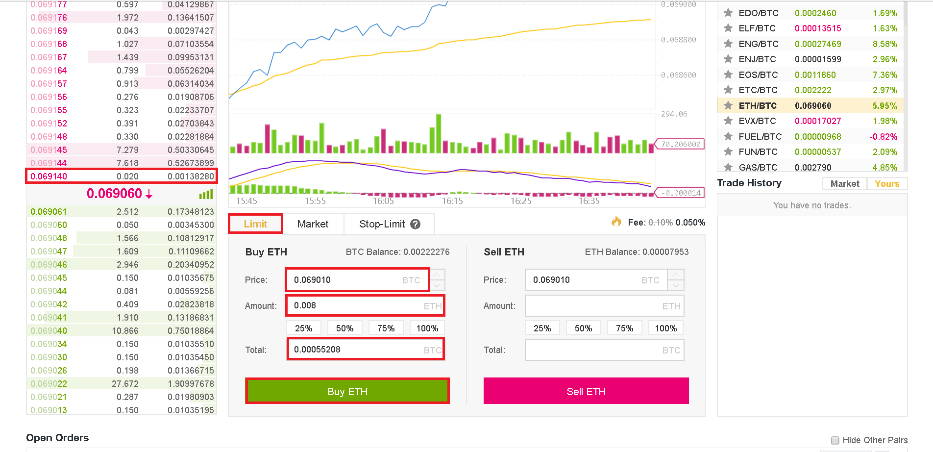 What fees does Bittrex charge?