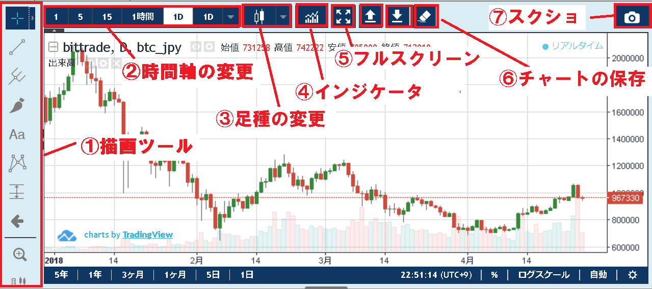 BitTrade_TradingView