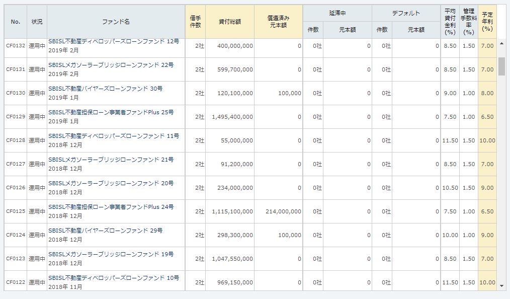 オーダーメイド型ローンファンド