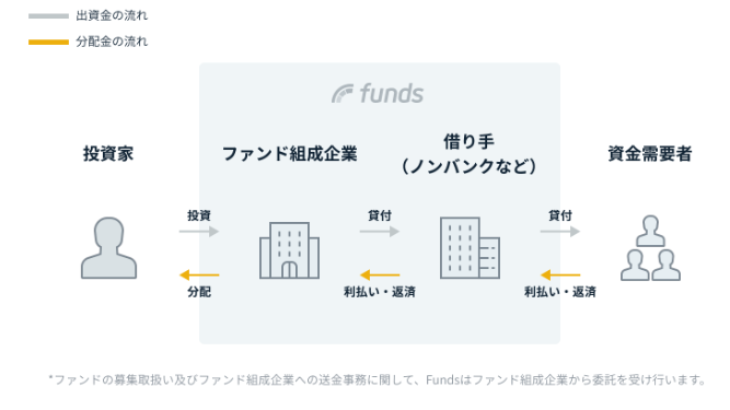 Funds_解説 (1)