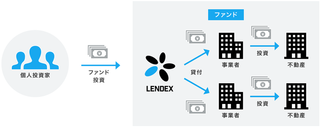 LENDEX_ファンド