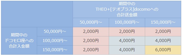 締め切り迫る Theo Docomoのもれなく最大6 000円キャッシュバックキャンペーン コインメディア Coin Media