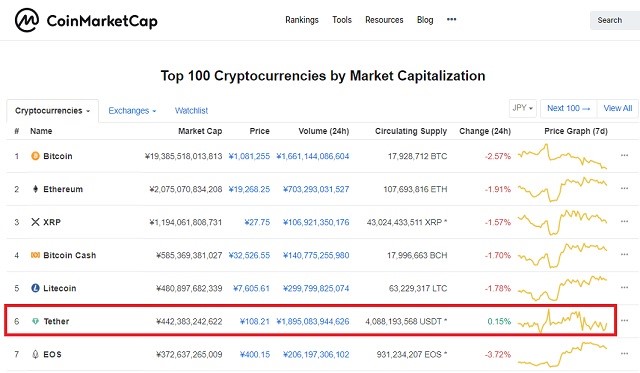 Usdt Tether テザー とは Omniベースとercベースの見分け方やほかのステーブルコインも紹介 コインメディア Coin Media