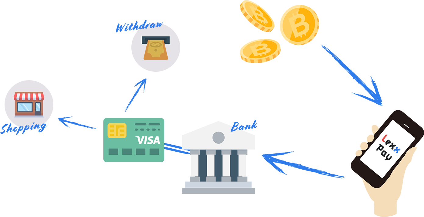 lexxpay_scheme